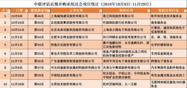 立昂技術“一吞二”戰略 電信全產業鏈全國大布局，第二類增值電信業務蓄勢待發